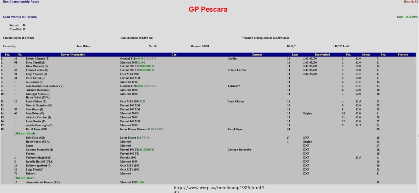 1956- GP Pescara 2