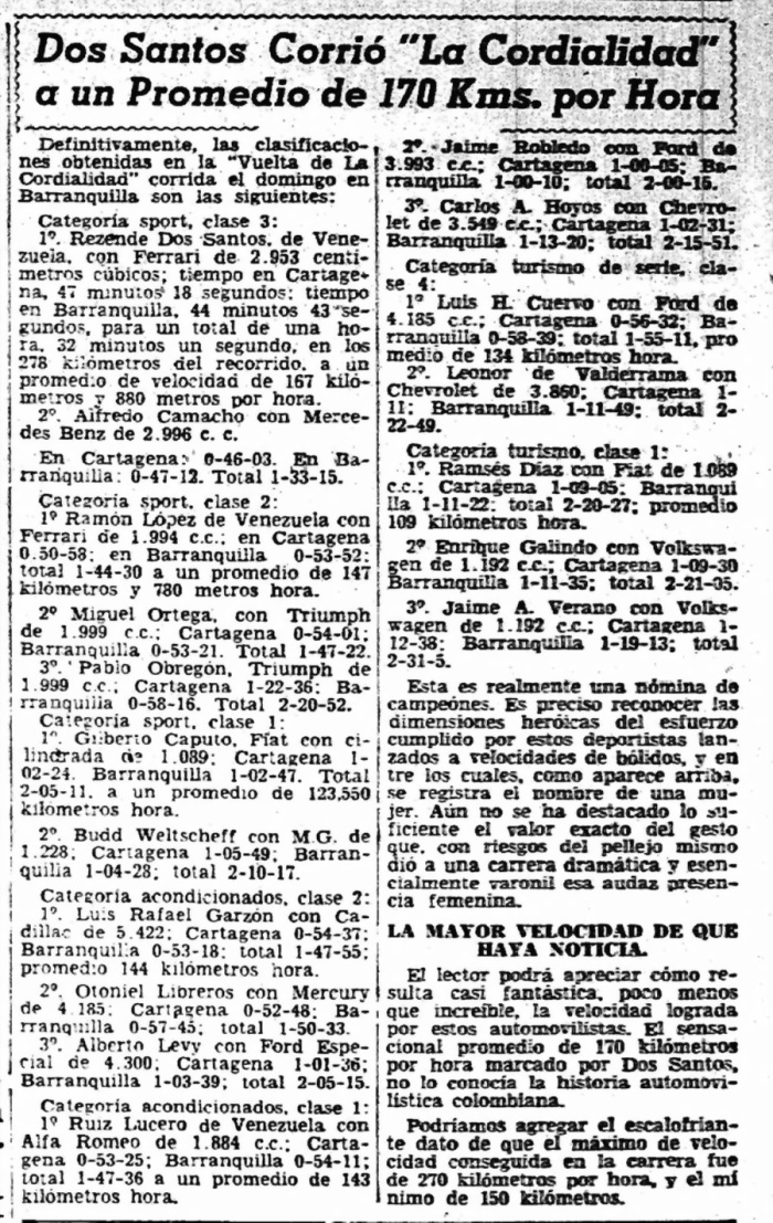 Vuelta a La Cordialidad '55 - Resultados - 21 Diciembre 1955